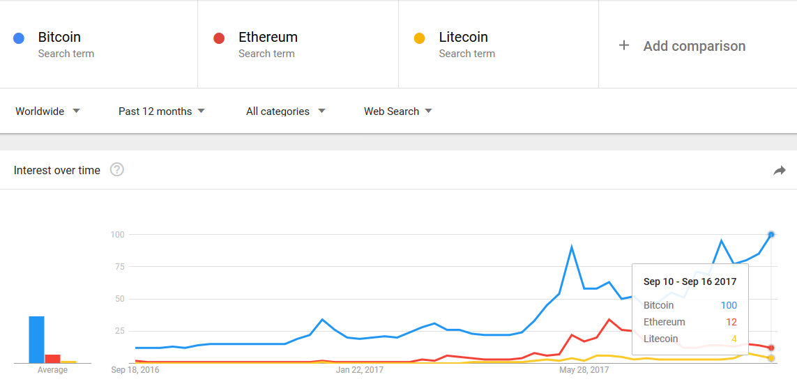 Bitcoin [BTC] and Litecoin [LTC] Price Analysis: BTC bulls bellow past $7,900 mark as LTC recoils